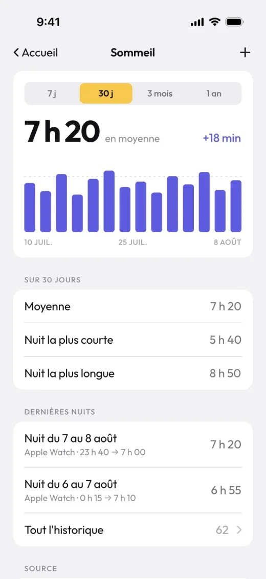 Sommeil sur 30 jours dans l'app client, synchronisé depuis Apple Santé