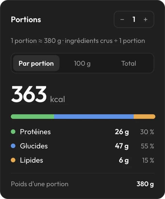 Valeurs nutritionnelles d'une recette par portion : calories et répartition des macros