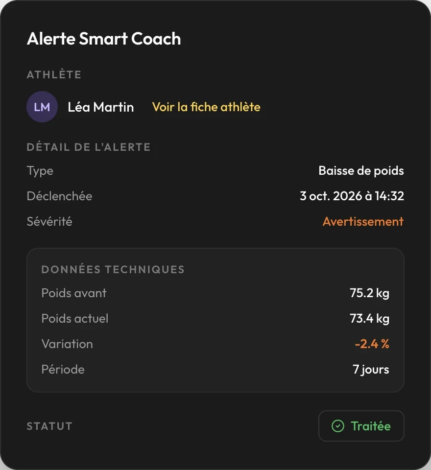 Détail d'une alerte de baisse de poids avec ses données