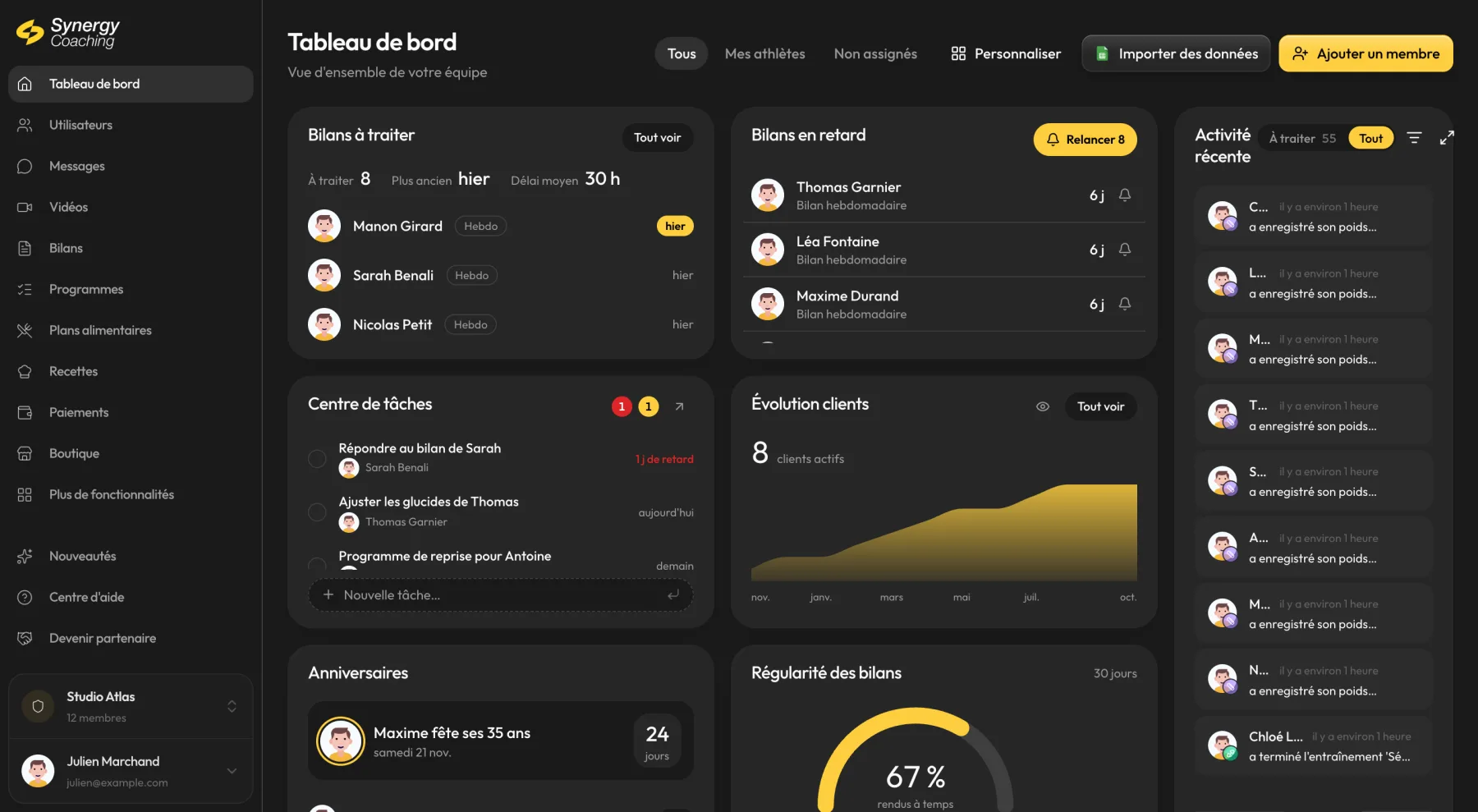 Tableau de bord Synergy : bilans à traiter, bilans en retard, vidéos à corriger et évolution des clients